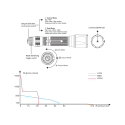 Carica batterie Automatico CR123/18650/Nimh by Fenix