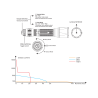 Carica batterie intelligente con Display CR123/18650/Nimh