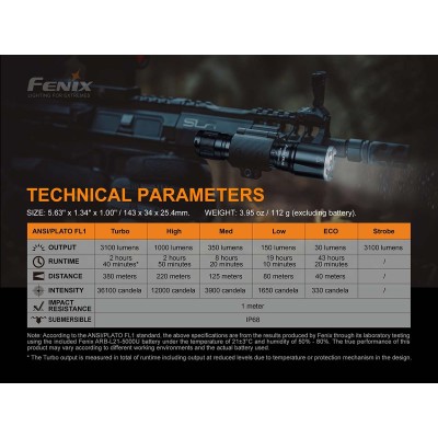 Torcia Led 3100 Lumen TK16 V2.0 by Fenix